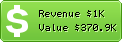 Estimated Daily Revenue & Website Value - Pso2.jp