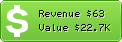 Estimated Daily Revenue & Website Value - Pul.ly