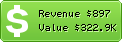 Estimated Daily Revenue & Website Value - Q.gs