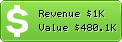 Estimated Daily Revenue & Website Value - Rackspacecloud.com