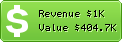 Estimated Daily Revenue & Website Value - Radardedescontos.com.br