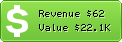 Estimated Daily Revenue & Website Value - Raycommedia.com
