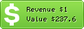 Estimated Daily Revenue & Website Value - React-in.com