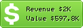 Estimated Daily Revenue & Website Value - Redmondpie.com