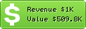 Estimated Daily Revenue & Website Value - Redtram.com
