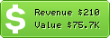 Estimated Daily Revenue & Website Value - Relax.by