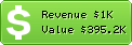 Estimated Daily Revenue & Website Value - Researchnow.com