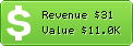 Estimated Daily Revenue & Website Value - Responselogix.com