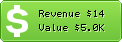 Estimated Daily Revenue & Website Value - Richbrown.info