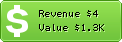 Estimated Daily Revenue & Website Value - Riegele.de