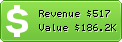 Estimated Daily Revenue & Website Value - Rightel.ir