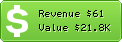 Estimated Daily Revenue & Website Value - Rockbox.org