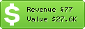 Estimated Daily Revenue & Website Value - Royalsundaram.in