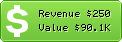 Estimated Daily Revenue & Website Value - Rthaber.com