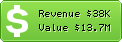 Estimated Daily Revenue & Website Value - Sa.indeed.com