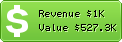 Estimated Daily Revenue & Website Value - Sahadan.com