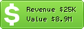 Estimated Daily Revenue & Website Value - Salesforce.com