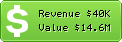 Estimated Daily Revenue & Website Value - Sanguineepitaph.deviantart.com