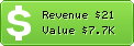 Estimated Daily Revenue & Website Value - Satboerse24.de