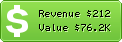 Estimated Daily Revenue & Website Value - Schuhtempel24.de