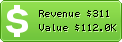 Estimated Daily Revenue & Website Value - Sciaga.pl