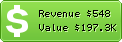 Estimated Daily Revenue & Website Value - Scielo.br