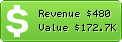 Estimated Daily Revenue & Website Value - Scoopnest.com