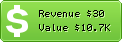Estimated Daily Revenue & Website Value - Scriptscale.com
