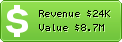 Estimated Daily Revenue & Website Value - Search-results.com