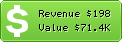Estimated Daily Revenue & Website Value - Seatwave.com