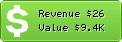 Estimated Daily Revenue & Website Value - Section-13.org