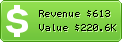 Estimated Daily Revenue & Website Value - Securecode.com