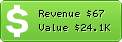 Estimated Daily Revenue & Website Value - See.at