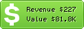 Estimated Daily Revenue & Website Value - Sefr.ir