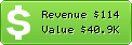 Estimated Daily Revenue & Website Value - Sendpepper.com