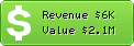 Estimated Daily Revenue & Website Value - Sendspace.com