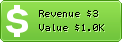 Estimated Daily Revenue & Website Value - Seoscripts.net