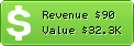 Estimated Daily Revenue & Website Value - Seret.co.il