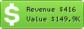 Estimated Daily Revenue & Website Value - Severodvinsk-bux.ru