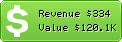 Estimated Daily Revenue & Website Value - Shop.ca