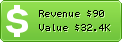 Estimated Daily Revenue & Website Value - Shopperapproved.com
