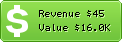 Estimated Daily Revenue & Website Value - Shopyourworld.com