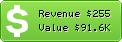 Estimated Daily Revenue & Website Value - Simplehelp.net