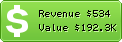 Estimated Daily Revenue & Website Value - Simplystacie.net