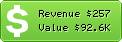 Estimated Daily Revenue & Website Value - Site88.net