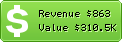 Estimated Daily Revenue & Website Value - Sitedeals.nl