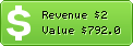 Estimated Daily Revenue & Website Value - Siteperso.be