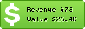 Estimated Daily Revenue & Website Value - Sma.de