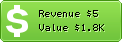 Estimated Daily Revenue & Website Value - Smashdown.de