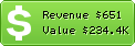 Estimated Daily Revenue & Website Value - Smbjorklund.com